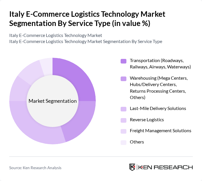 Italy E-Commerce Logistics Technology Market segmentation by Service Type. Italy E-Commerce Logistics Technology Market segmentation by Service Type.