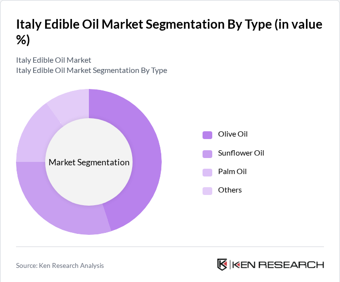 Italy Edible Oil Market Segmentation By Type