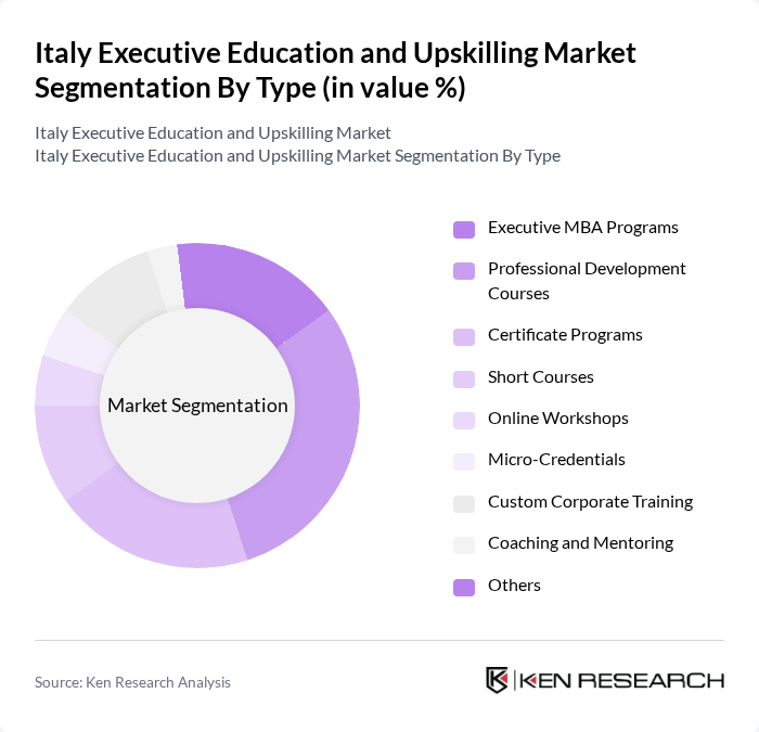 Italy Executive Education and Upskilling Market segmentation by Type. Italy Executive Education and Upskilling Market segmentation by Type.
