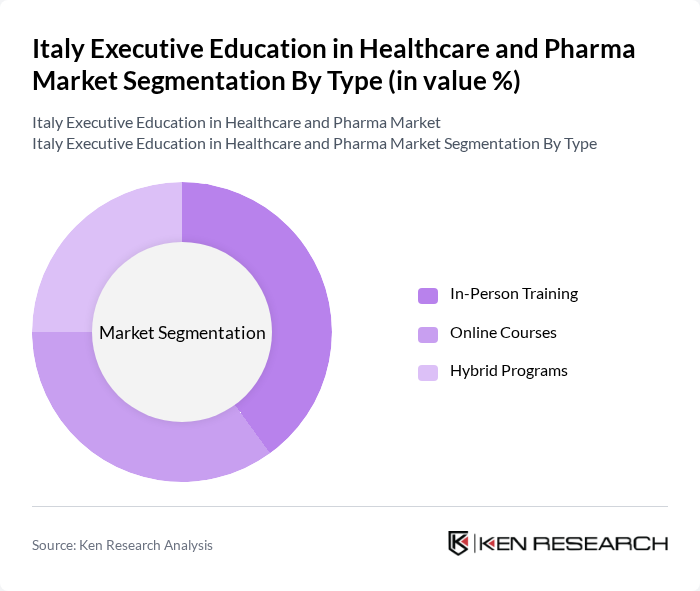 Italy Executive Education in Healthcare and Pharma Market segmentation by Type.