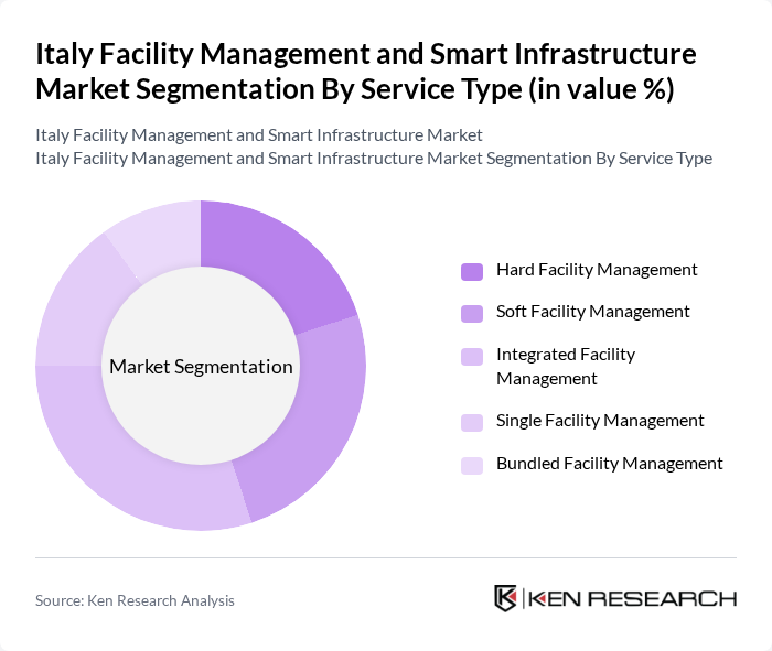 Italy Facility Management and Smart Infrastructure Market segmentation by Service Type.
