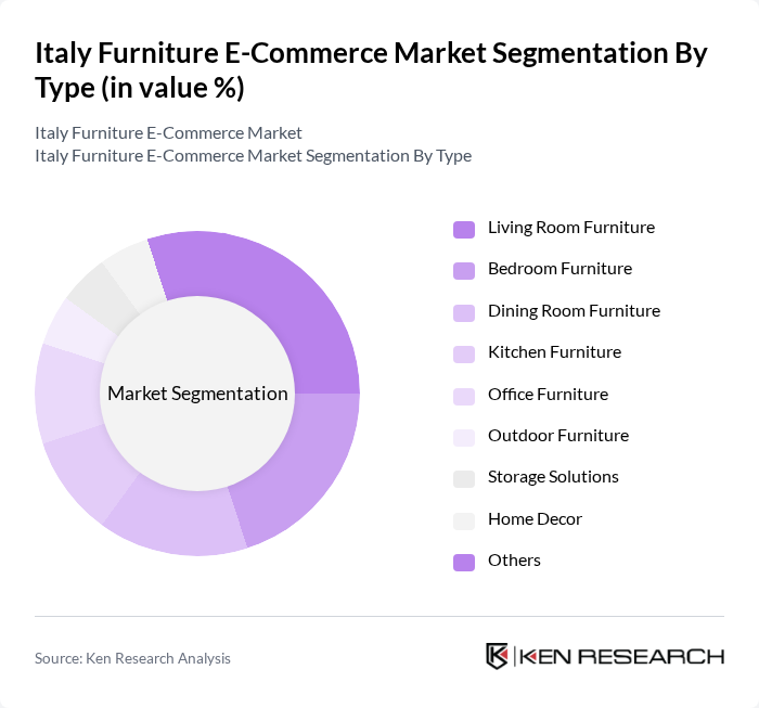 Italy Furniture E-Commerce Market segmentation by Type.