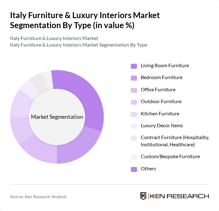 Italy Furniture & Luxury Interiors Market segmentation by Type.