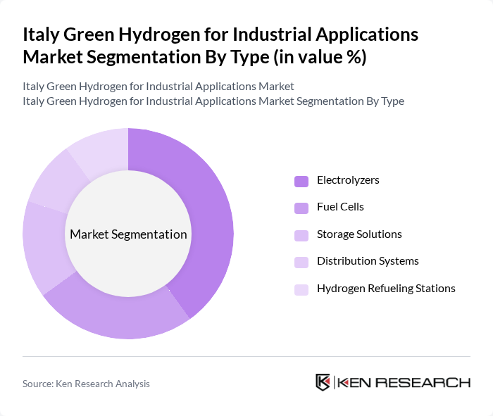 Italy Green Hydrogen for Industrial Applications Market segmentation by Type.