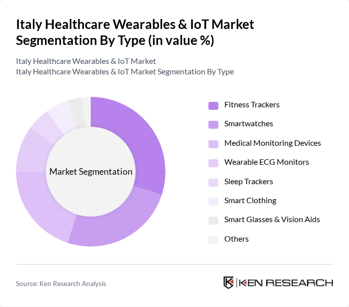 Italy Healthcare Wearables & IoT Market segmentation by Type.