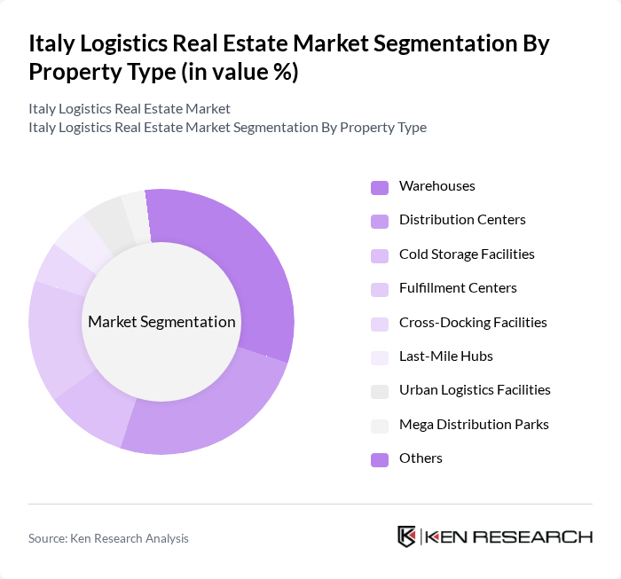 Italy Logistics Real Estate Market segmentation by Property Type.