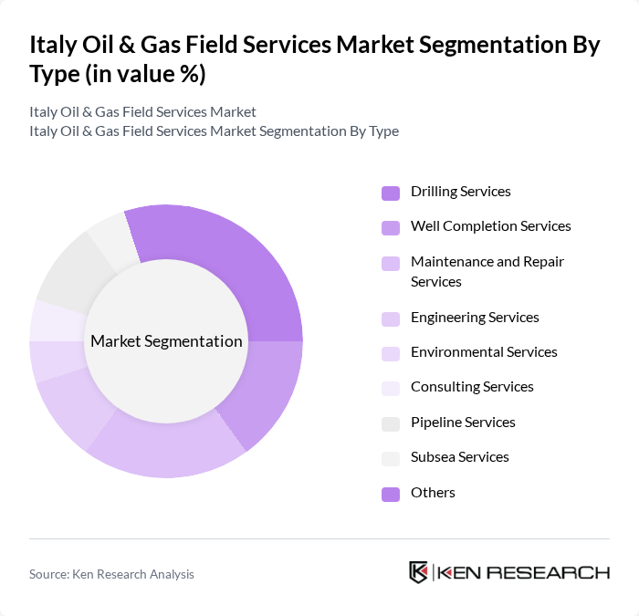Italy Oil & Gas Field Services Market segmentation by Type.