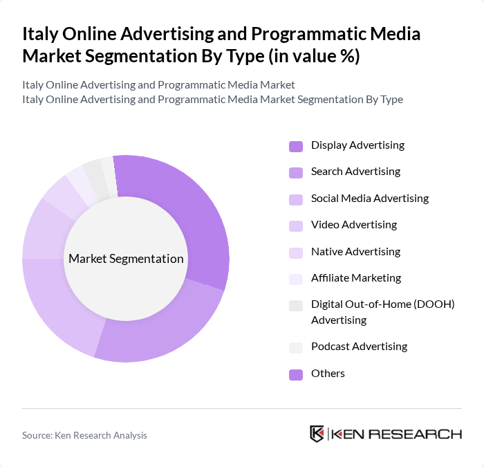 Italy Online Advertising and Programmatic Media Market segmentation by Type. Italy Online Advertising and Programmatic Media Market segmentation by Type.