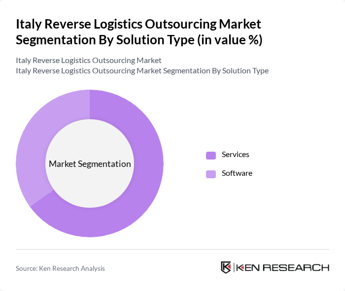 Italy Reverse Logistics Outsourcing Market segmentation by Solution Type.