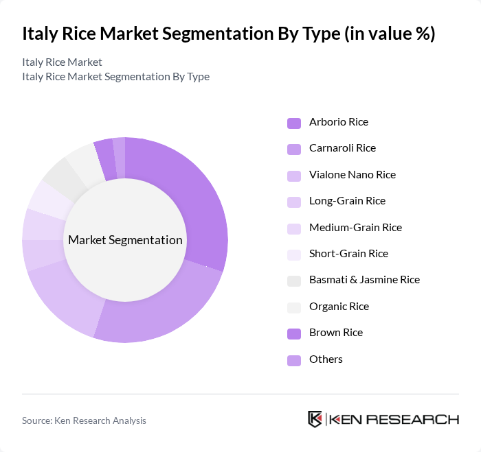 Italy Rice Market segmentation by Type.