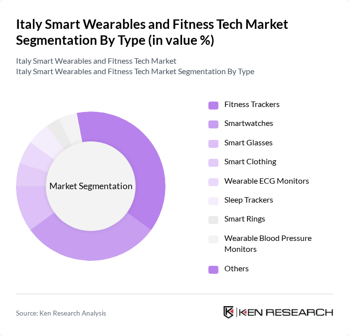 Italy Smart Wearables and Fitness Tech Market segmentation by Type.