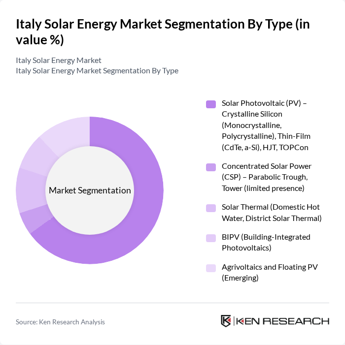 Italy Solar Energy Market segmentation by Type.