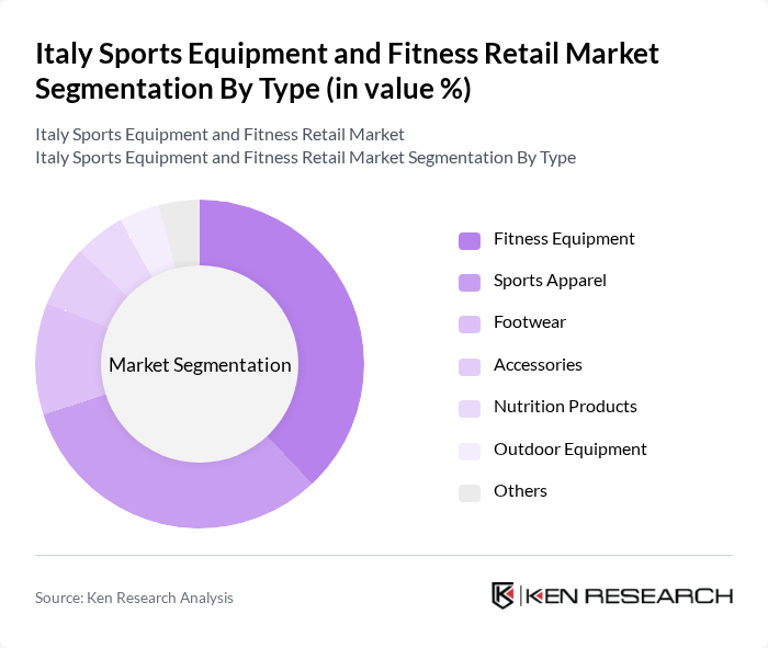 Italy Sports Equipment and Fitness Retail Market segmentation by Type.