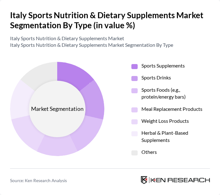 Italy Sports Nutrition & Dietary Supplements Market segmentation by Type.
