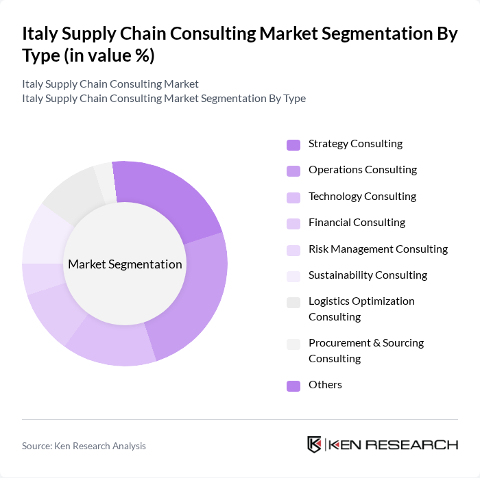 Italy Supply Chain Consulting Market segmentation by Type. Italy Supply Chain Consulting Market segmentation by Type.