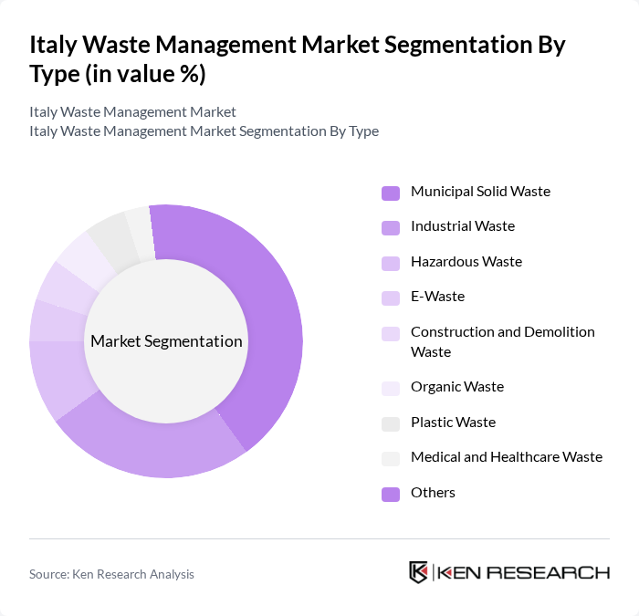 Italy Waste Management Market segmentation by Type. Italy Waste Management Market segmentation by Type.