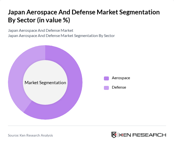 Japan Aerospace And Defense Market segmentation by Sector.