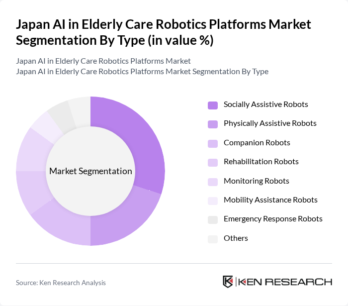 Japan AI in Elderly Care Robotics Platforms Market segmentation by Type.