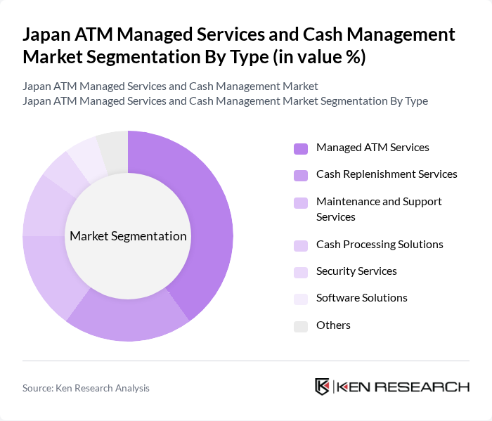 Japan ATM Managed Services and Cash Management Market segmentation by Type.
