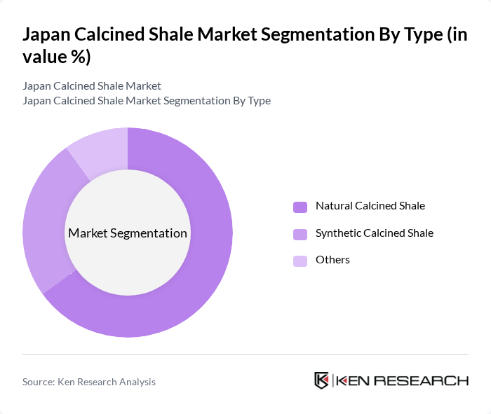 Japan Calcined Shale Market segmentation by Type.