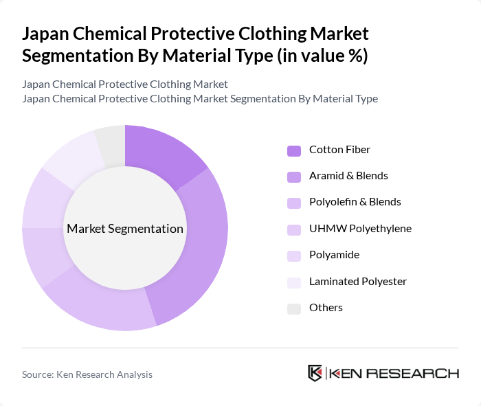 Japan Chemical Protective Clothing Market segmentation by Material Type.