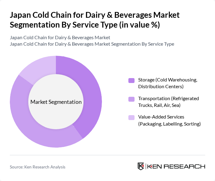 Japan Cold Chain for Dairy & Beverages Market segmentation by Service Type.