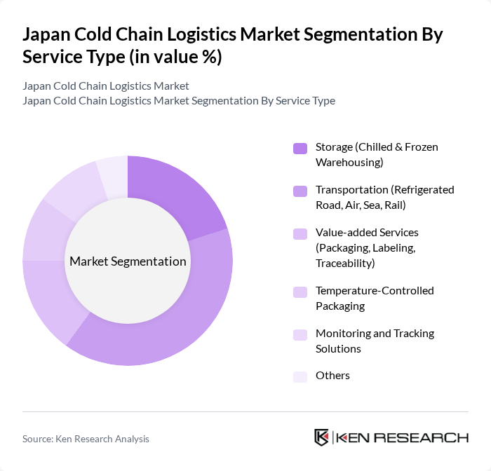 Japan Cold Chain Logistics Market segmentation by Service Type.
