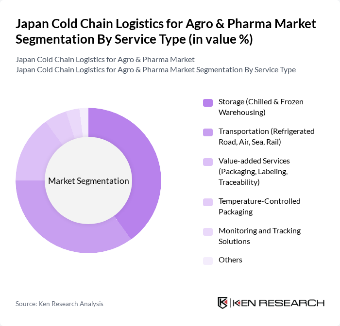 Japan Cold Chain Logistics for Agro & Pharma Market segmentation by Service Type.