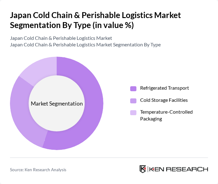 Japan Cold Chain & Perishable Logistics Market segmentation by Type.