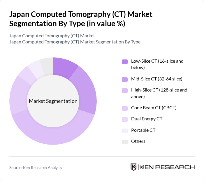 Japan Computed Tomography (CT) Market segmentation by Type.