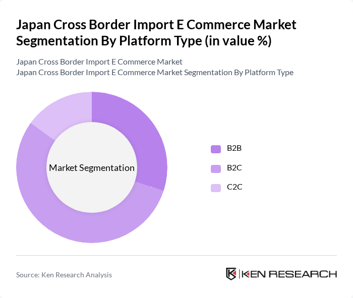 Japan Cross Border Import E Commerce Market segmentation by Platform Type.