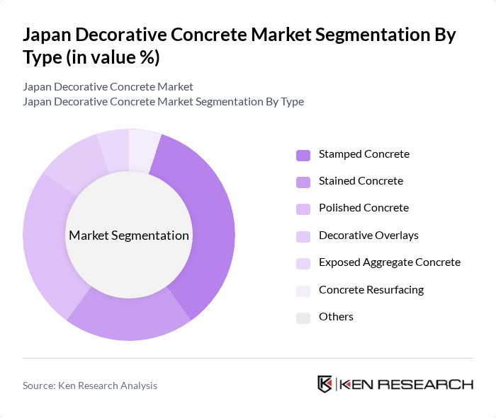 Japan Decorative Concrete Market segmentation by Type.