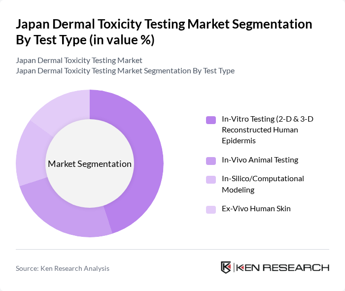 Japan Dermal Toxicity Testing Market segmentation by Test Type.