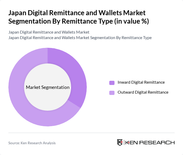 Japan Digital Remittance and Wallets Market segmentation by Remittance Type.