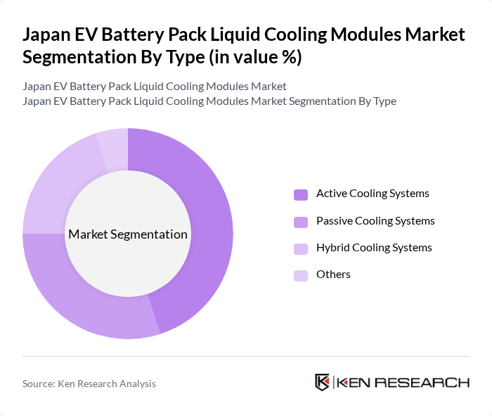 Japan EV Battery Pack Liquid Cooling Modules Market segmentation by Type. Japan EV Battery Pack Liquid Cooling Modules Market segmentation by Type.