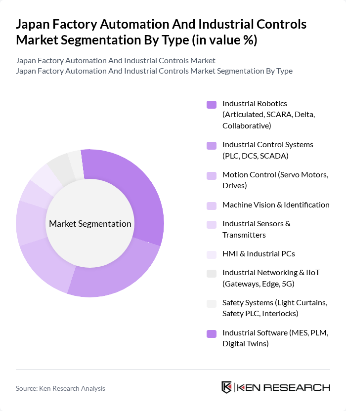 Japan Factory Automation And Industrial Controls Market segmentation by Type. Japan Factory Automation And Industrial Controls Market segmentation by Type.