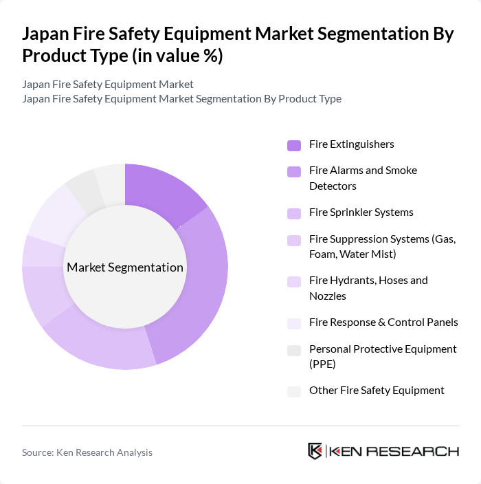 Japan Fire Safety Equipment Market segmentation by Product Type.
