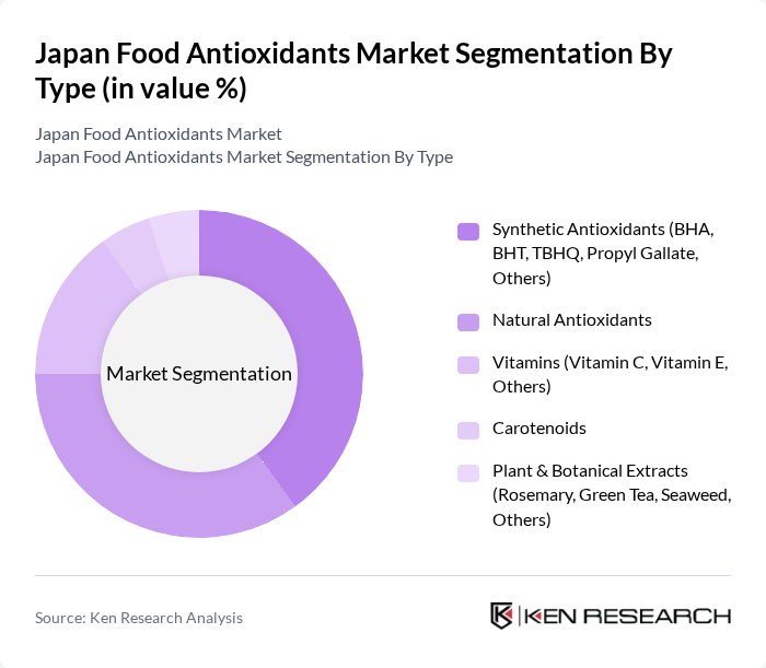 Japan Food Antioxidants Market segmentation by Type.