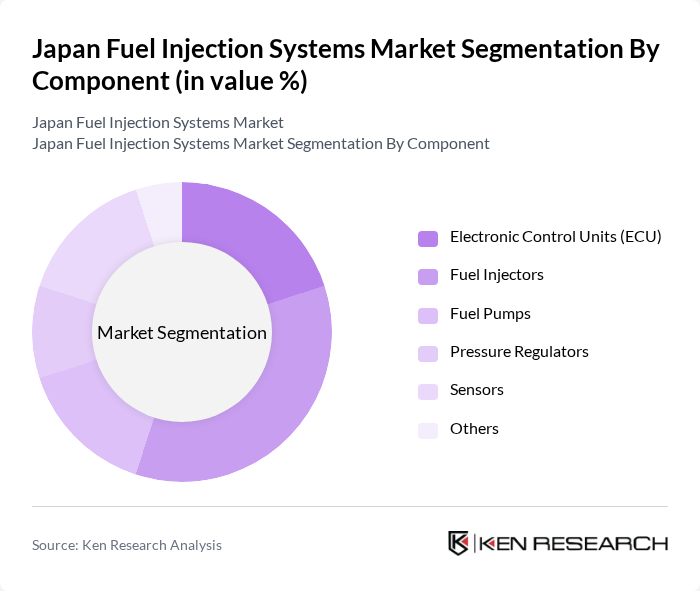 Japan Fuel Injection Systems Market segmentation by Component. Japan Fuel Injection Systems Market segmentation by Component.