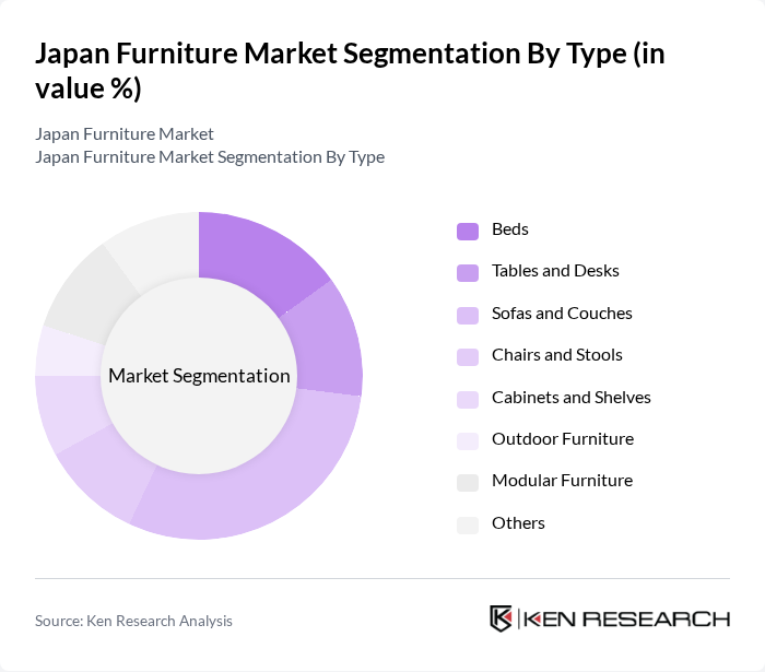 Japan Furniture Market segmentation by Type.
