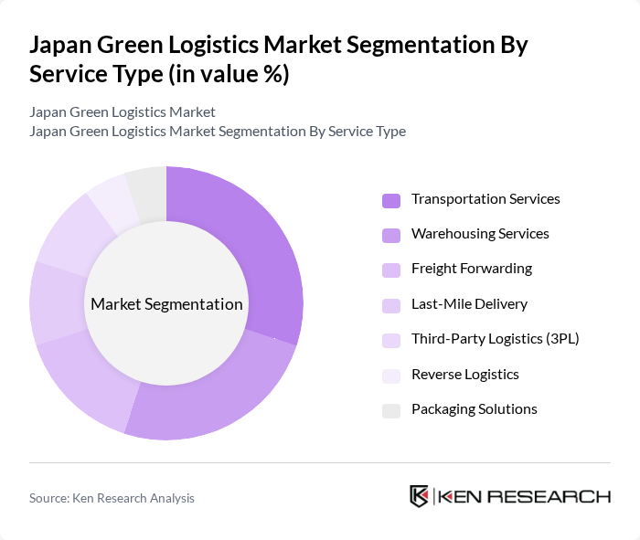 Japan Green Logistics Market segmentation by Service Type.
