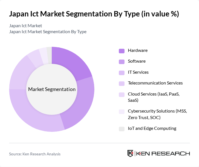 Japan Ict Market segmentation by Type.