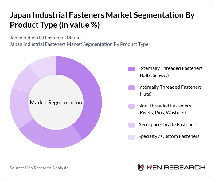 Japan Industrial Fasteners Market segmentation by Product Type. Japan Industrial Fasteners Market segmentation by Product Type.