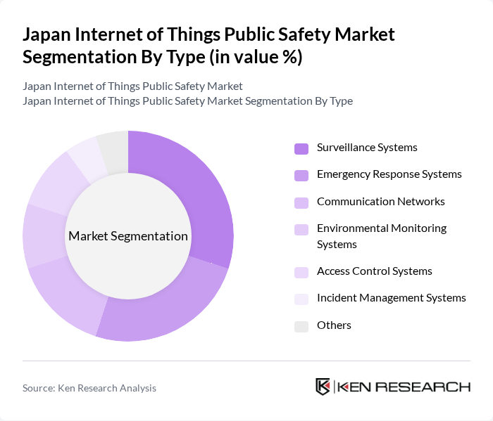Japan Internet of Things Public Safety Market segmentation by Type.
