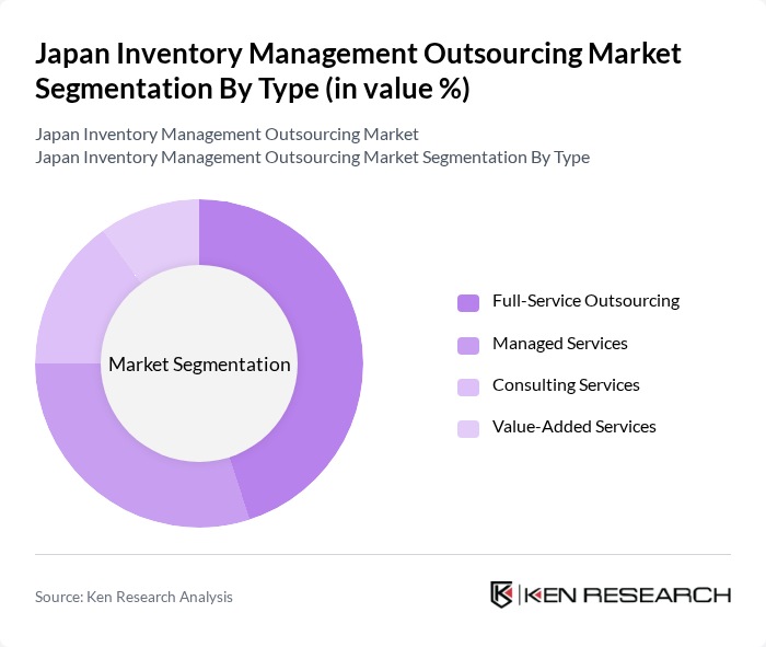 Japan Inventory Management Outsourcing Market segmentation by Type. Japan Inventory Management Outsourcing Market segmentation by Type.