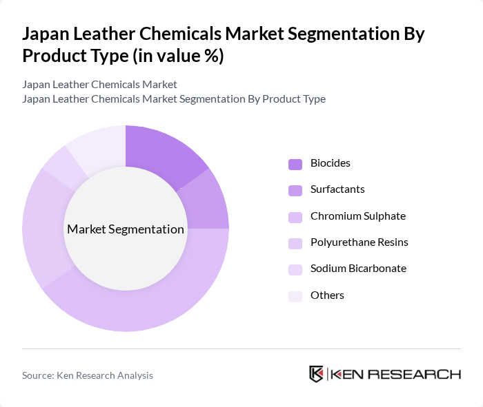 Japan Leather Chemicals Market segmentation by Product Type.