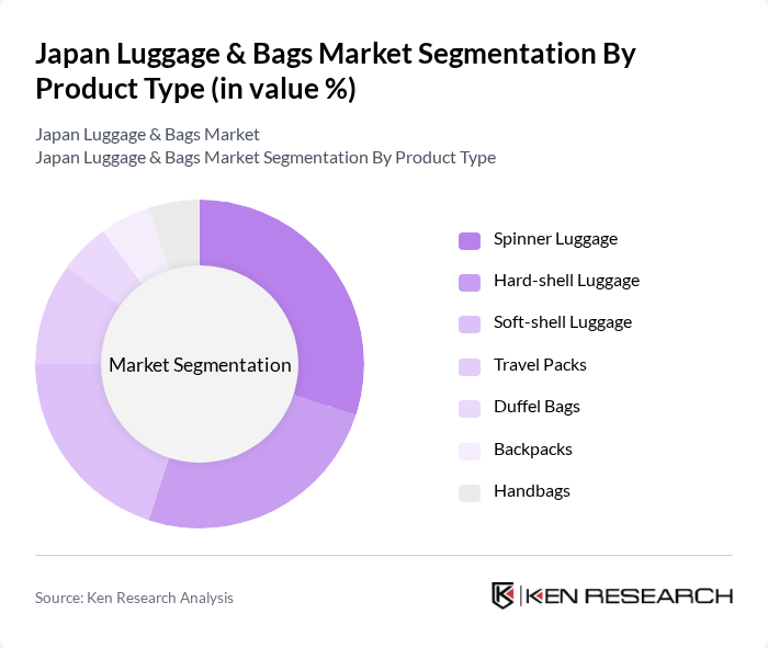 Japan Luggage & Bags Market segmentation by Product Type. Japan Luggage & Bags Market segmentation by Product Type.