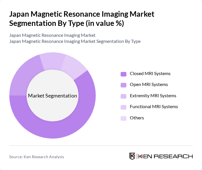 Japan Magnetic Resonance Imaging Market segmentation by Type.