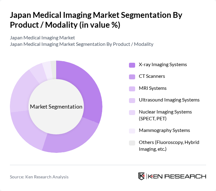 Japan Medical Imaging Market segmentation by Product / Modality.