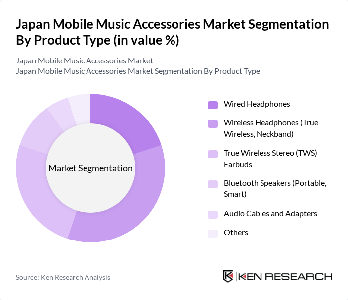 Japan Mobile Music Accessories Market segmentation by Product Type.